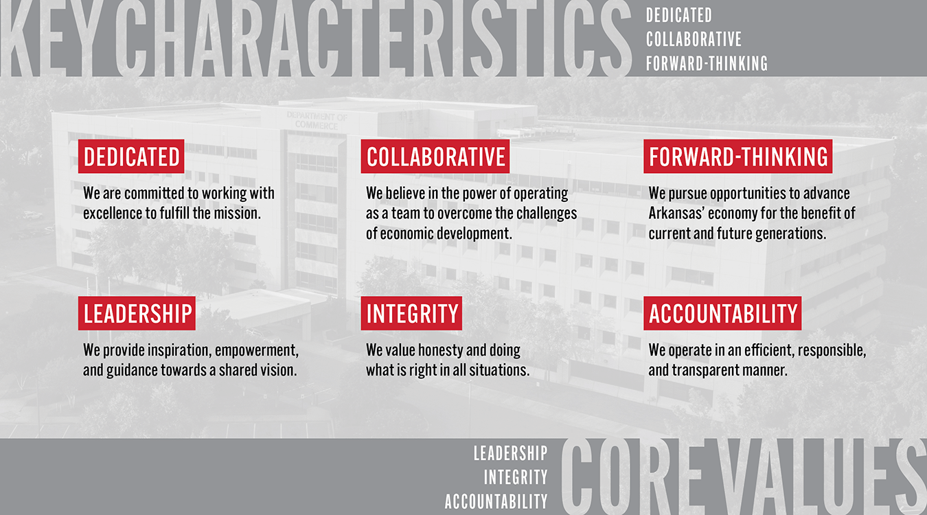 Key-Characteristics_Core-Values