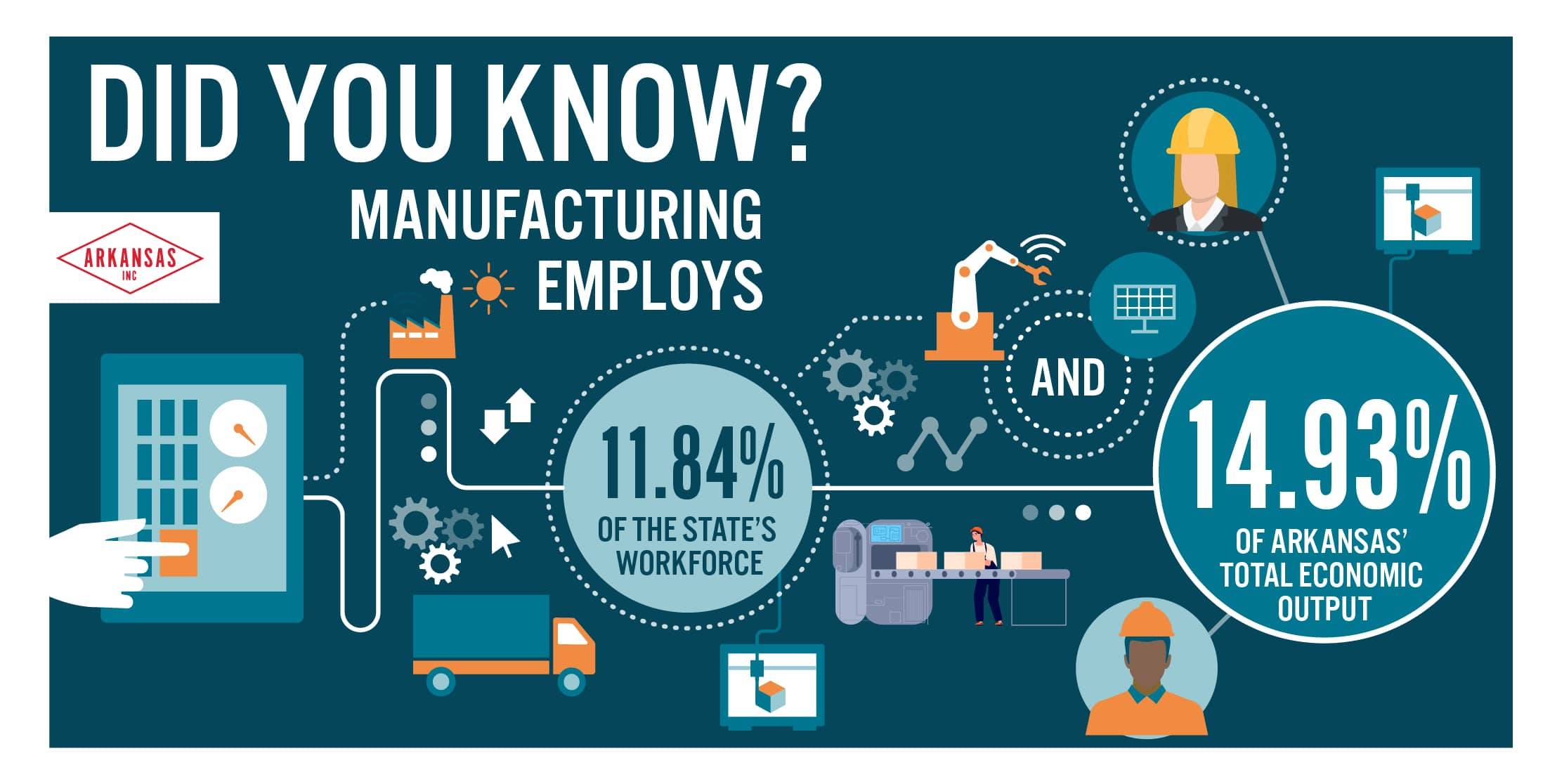 Manufacturing Stat