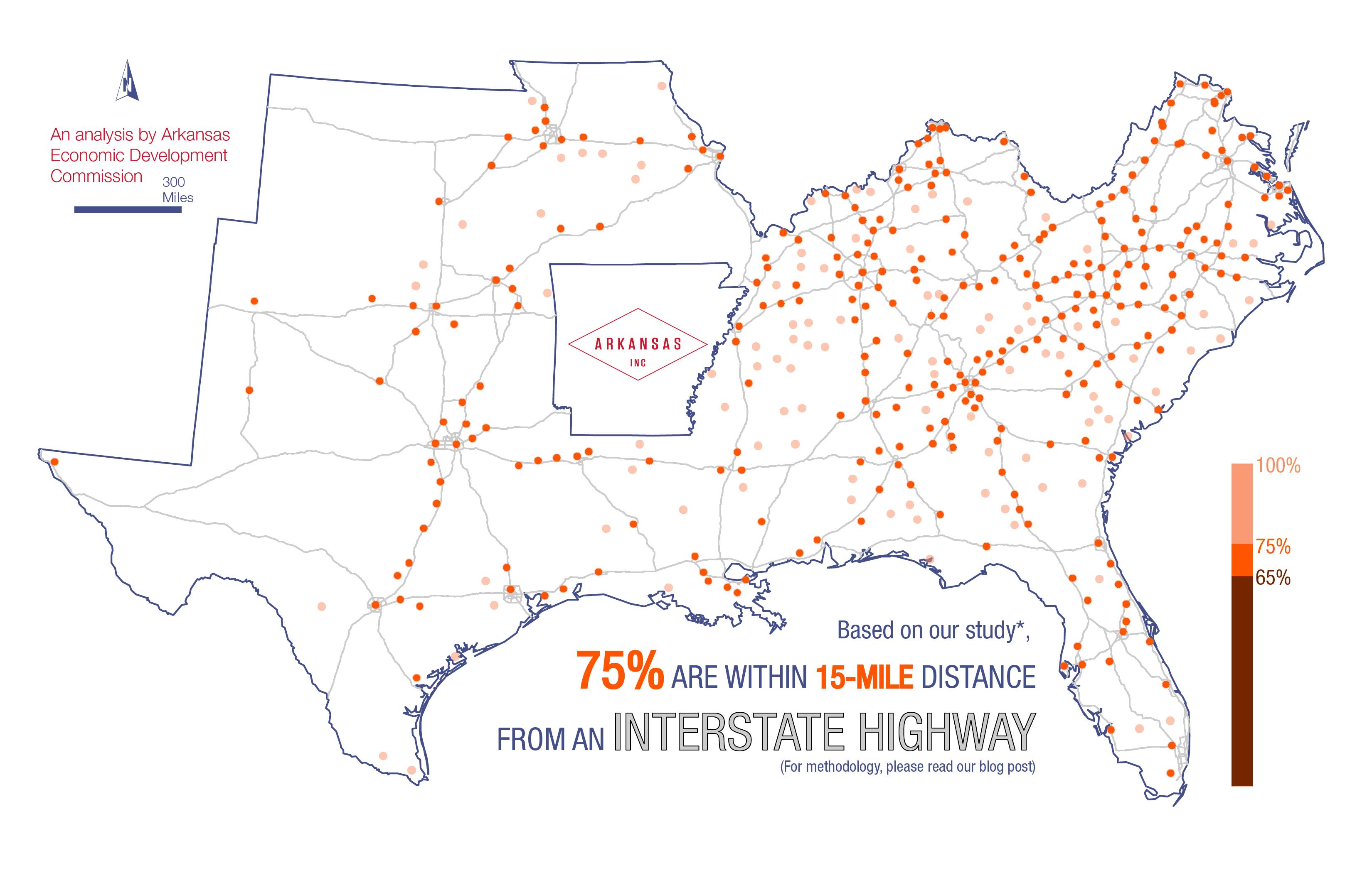 75% of qualified investments are located within 15 miles of an insterstate