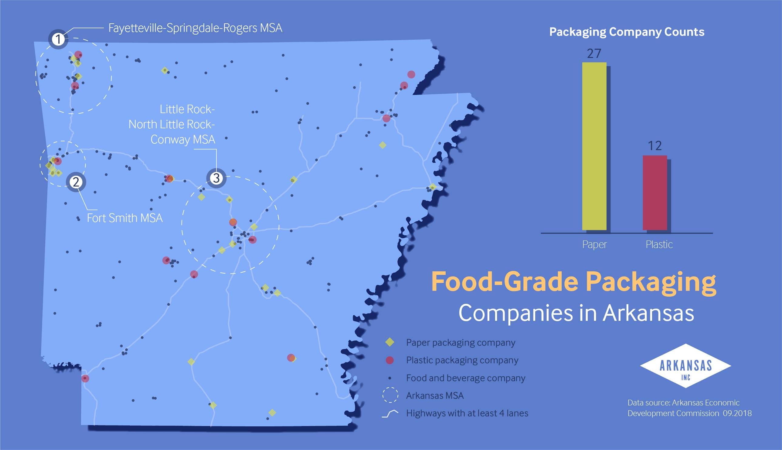 Arkansas food and beverage packaging companies