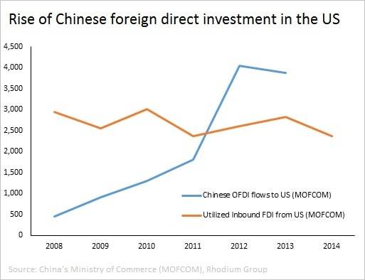 rise_of_china_direct_investments-min