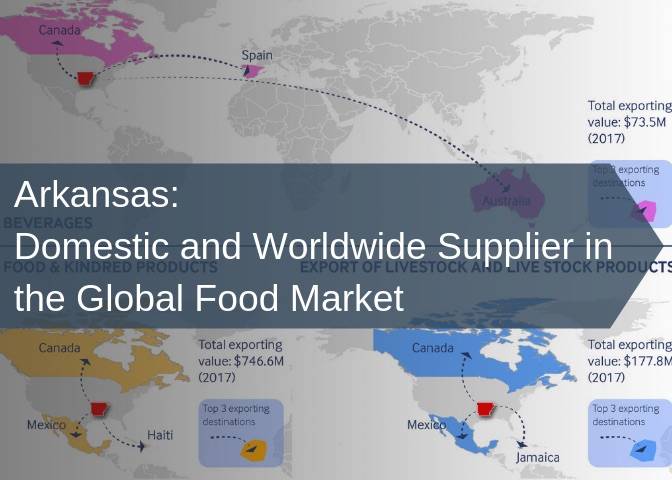 Arkansas: Domestic and Worldwide Supplier in the Global Food Market