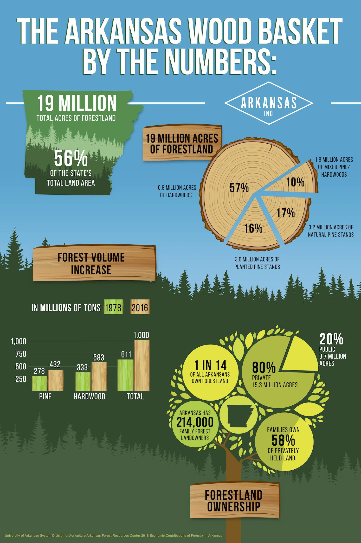 AEDC 2018 Timber Infographic 2