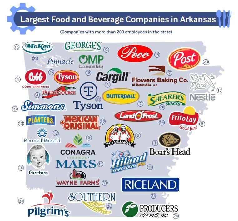 food and beverage companies in arkansas